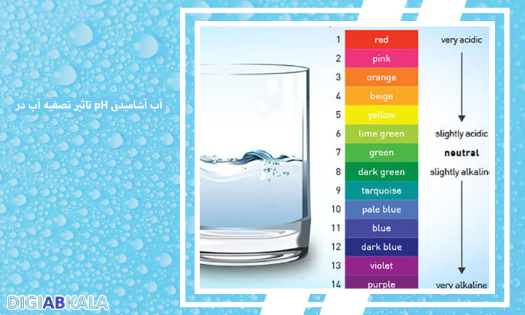 تاثیر تصفیه آب در pH آب آشامیدنی